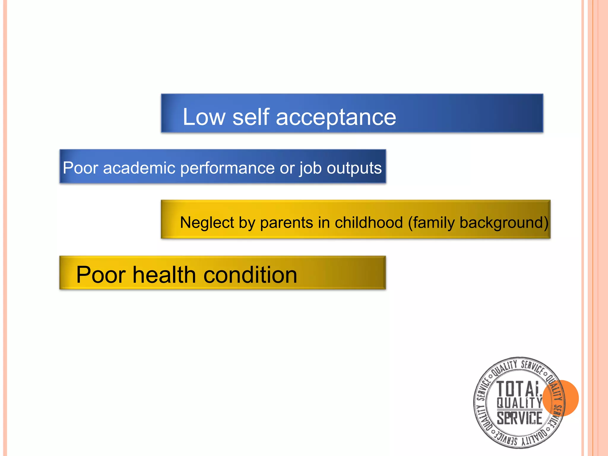 Self confidence and self motivation | PPT