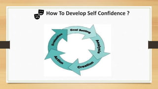 How To Develop Self Confidence ?
 
