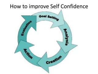 How to improve Self Confidence
 