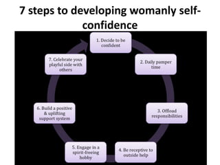 7 steps to developing womanly self-
confidence
 