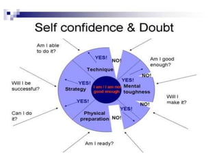 Self confidence presentation