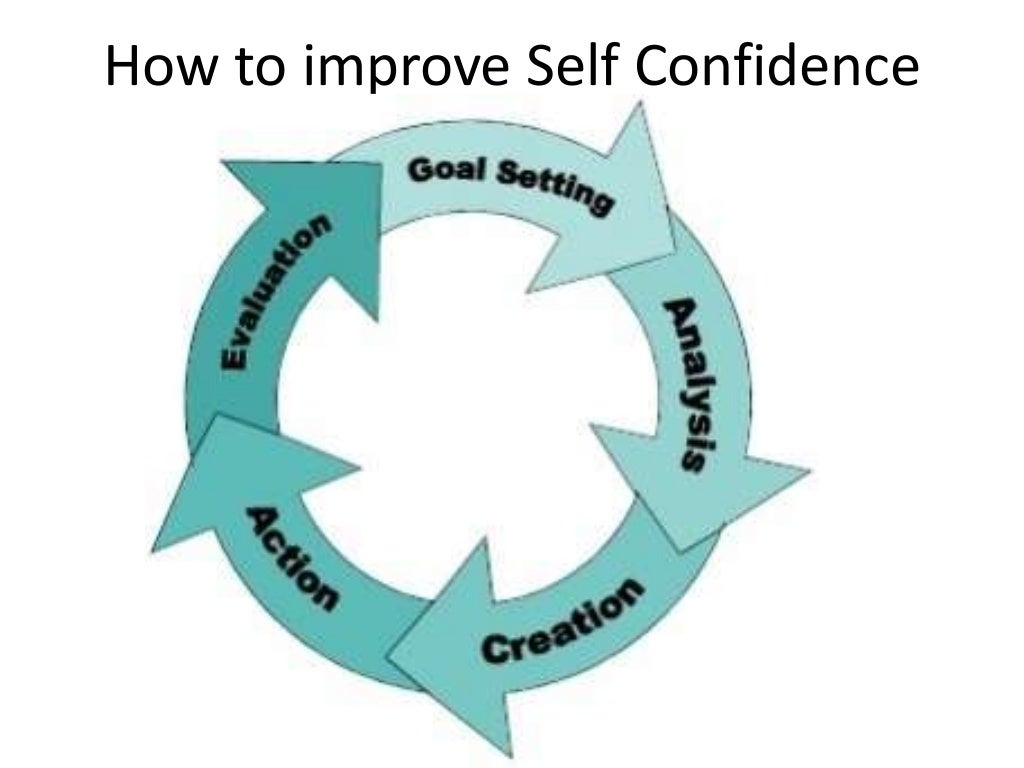 Self confidence presentation