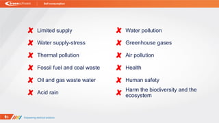 Limited supply
Water supply-stress
Thermal pollution
Fossil fuel and coal waste
Oil and gas waste water
Acid rain
Water pollution
Greenhouse gases
Air pollution
Health
Human safety
Harm the biodiversity and the
ecosystem
Self consumption
 