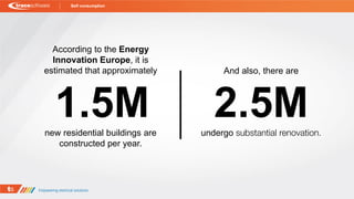 new residential buildings are
constructed per year.
1.5M
According to the Energy
Innovation Europe, it is
estimated that approximately
2.5M
And also, there are
undergo
Self consumption
 