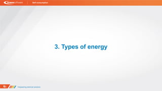 3. Types of energy
Self consumption
 