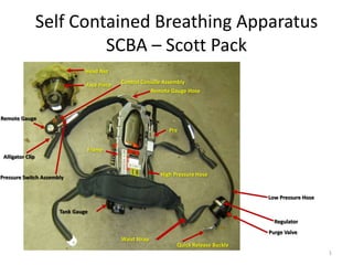 Self Contained Breathing Apparatus
                           SCBA – Scott Pack
                               Head Net
                                            Control Console Assembly
                               Face Piece
                                                          Remote Gauge Hose



Remote Gauge

                                                                Pra


                               Frame
 Alligator Clip


                                                             High Pressure Hose
Pressure Switch Assembly


                                                                                          Low Pressure Hose

                      Tank Gauge
                                                                                            Regulator
                                                                                          Purge Valve
                                            Waist Strap
                                                                   Quick Release Buckle
                                                                                                              1
 