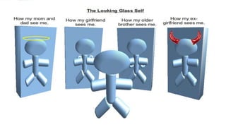 Self & cooley’s looking glass self