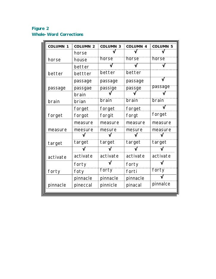 Self correction strategies