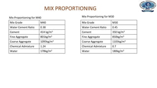 Department of Civil Engineering
MIX PROPORTIONING
Mix Proportioning for M40
Mix Grade M40
Water Cement Ratio 0.38
Cement 414 kg/m3
Fine Aggregate 801kg/m3
Coarse Aggregate 1095kg/m3
Chemical Admixture 1.24
Water 178kg/m3
Mix Grade M30
Water Cement Ratio 0.45
Cement 350 kg/m3
Fine Aggregate 850kg/m3
Coarse Aggregate 1105kg/m3
Chemical Admixture 0.7
Water 180kg/m3
Mix Proportioning for M30
 