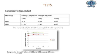 Department of Civil Engineering
TESTS
Compressive strength test
Mix Design Average Compressive Strength in N/mm2
3-day 7-day 28-day
M40 28.9 39.99 50.22
M30 21.05 27.40 40.90
Mixes are prepared by adding PEG-200 in different percentage(0.5%, 1%, 1.5% by weight of cement).
Compressive Strength values of M30 and M40 mixes at different
 