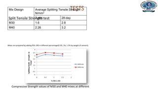 Department of Civil Engineering
TESTS
Split Tensile Strength test
Mix Design Average Splitting Tensile Strength
N/mm2
7-day 28-day
M30 1.6 2.8
M40 2.26 3.2
Mixes are prepared by adding PEG-200 in different percentage(0.5%, 1%, 1.5% by weight of cement).
Compressive Strength values of M30 and M40 mixes at different
 