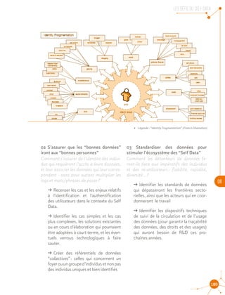 LES DEFIS DU SELF DATA
06
109
•	 Légende : “Identity Fragmentation” (Francis Shanahan)
02 S’assurer que les “bonnes données”
iront aux “bonnes personnes”
Comment s'assurer de l'identité des indivi-
dus qui requièrent l'accès à leurs données,
et leur associer les données qui leur corres-
pondent - sans pour autant multiplier les
logs et mots/phrases de passe ?
ǘǘ Recenser les cas et les enjeux relatifs
à l'identification et l'authentification
des utilisateurs dans le contexte du Self
Data.
ǘǘ Identifier les cas simples et les cas
plus complexes, les solutions existantes
ou en cours d'élaboration qui pourraient
être adoptées à court terme, et les éven-
tuels verrous technologiques à faire
sauter.
ǘǘ Créer des référentiels de données
“collectives” : celles qui concernent un
foyerouungrouped’individusetnonpas
des individus uniques et bien identifiés
03 Standardiser des données pour
stimuler l’écosystème des “Self Data”
Comment les détenteurs de données fe-
ront-ils face aux impératifs des individus
et des ré-utilisateurs : fiabilité, rapidité,
diversité… ?
ǘǘ Identifier les standards de données
qui dépasseront les frontières secto-
rielles, ainsi que les acteurs qui en coor-
donneront le travail
ǘǘ Identifier les dispositifs techniques
de suivi de la circulation et de l’usage
des données (pour garantir la traçabilité
des données, des droits et des usages)
qui auront besoin de R&D ces pro-
chaines années.
 