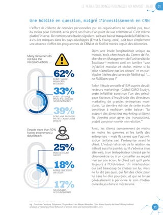 LE “ RETOUR ” DES DONNEES PERSONNELLES AUX INDIVIDUS : L’ENJEU 01
11
Une fidélité en question, malgré l’investissement en CRM
L’effort de collecte de données personnelles par les organisations ne semble pas, tout
du moins pour l’instant, avoir porté ses fruits d’un point de vue commercial. C’est même
plutôt l’inverse. De nombreuses études signalent, soit une baisse marquée de la fidélité vis-
à-vis des marques dans les pays développés (Ernst & Young, 2012), soit tout simplement
une absence d’effet des programmes de CRM et de fidélité menés depuis des décennies.
Dans une étude longitudinale unique au
monde, trois chercheurs du Centre de Re-
cherche en Management de l’université de
Toulouse 03
mettent ainsi en lumière “une
infidélité massive et stable, même si la
crise n’améliore pas les choses” et en par-
ticulier l’échec des cartes de fidélité qui “...
ne fidélisent pas !”
Selon l’étude annuelle d’IBM auprès des di-
recteurs marketings (Global CMO Study),
cette infidélité constitue l’un des princi-
paux facteurs d’inquiétude des directeurs
marketing de grandes entreprises mon-
diales. La dernière édition de cette étude
contribue à expliquer cette baisse : “la
plupart des directions marketing utilisent
les données pour gérer des transactions,
plutôt que pour nourrir une relation.”
Ainsi, les clients comprennent de moins
en moins les gammes et les tarifs des
entreprises – mais ils savent que l’optimi-
sation tarifaire sert l’entreprise avant le
client. L’industrialisation de la relation en
détruit aussi la qualité : qu’il s’adresse à un
site web, à un téléopérateur stressé par le
chronomètre ou à un conseiller au regard
rivé sur son écran, le client sait qu’il parle
toujours à l’Ordinateur. Un interlocuteur
qui sait beaucoup de choses sur lui, mais
ne lui dit pas quoi, qui fait des choix pour
lui sans lui dire pourquoi, et qui ne laisse
généralement à personne le soin d’intro-
duire du jeu dans le mécanisme.
03
03.	 Gauthier Castéran, Polymeros Chrysochou, Lars Meyer-Waarden, “Has brand loyalty declined?A longitudinal
analysis of repeat purchase behavior of private label and national brands”, 2013
 