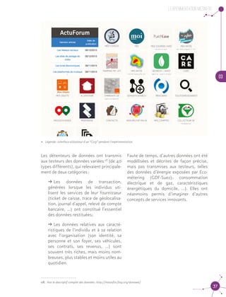 03
37
L’experimentation MesInfos
Les détenteurs de données ont transmis
aux testeurs des données variées 08
(de 40
types différents), qui relevaient principale-
ment de deux catégories :
ǘǘ Les données de transaction,
générées lorsque les individus uti-
lisent les services de leur fournisseur
(ticket de caisse, trace de géolocalisa-
tion, journal d'appel, relevé de compte
bancaire, …) ont constitué l’essentiel
des données restituées;
ǘǘ Les données relatives aux caracté-
ristiques de l’individu et à sa relation
avec l’organisation (son identité, sa
personne et son foyer, ses véhicules,
ses contrats, ses revenus, …) sont
souvent très riches, mais moins nom-
breuses, plus stables et moins utiles au
quotidien.08
•	 Légende : interface utilisateur d’un “Cozy” pendant l’expérimentation
Faute de temps, d’autres données ont été
modélisées et décrites de façon précise,
mais pas transmises aux testeurs, telles
des données d’énergie exposées par Eco-
métering (GDF-Suez) : consommation
électrique et de gaz, caractéristiques
énergétiques du domicile, …). Elles ont
néanmoins permis d’imaginer d’autres
concepts de services innovants.
08.	 Voir le descriptif complet des données : http://mesinfos.fing.org/donnees/
 