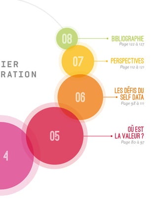BIBLIOGRAPHIE
PERSPECTIVES
Page 122 à 127
Page 112 à 121
les dEfis du
Self Data
Page 98 à 111
OU EST
LA VALEUR ?
Page 80 à 97
 