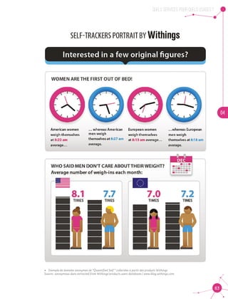 QUELS SERVICES, POUR QUELS USAGES ?
04
63
•• Exemple de données anonymes de “Quantified Self “ collectées à partir des produits Withings			
Source : anonymous data extracted from Withings’products users databases | www.blog.withings.com
 