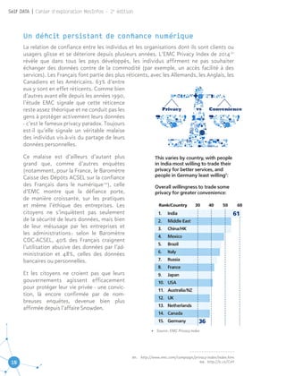 10
Self DATA | Cahier d'exploration MesInfos - 2e
édition
Un déficit persistant de confiance numérique
La relation de confiance entre les individus et les organisations dont ils sont clients ou
usagers glisse et se déteriore depuis plusieurs années. L’EMC Privacy Index de 2014 01
révèle que dans tous les pays développés, les individus affirment ne pas souhaiter
échanger des données contre de la commodité (par exemple, un accès facilité à des
services). Les Français font partie des plus réticents, avec les Allemands, les Anglais, les
Canadiens et les Américains. 63% d’entre
eux y sont en effet réticents. Comme bien
d’autres avant elle depuis les années 1990,
l’étude EMC signale que cette réticence
reste assez théorique et ne conduit pas les
gens à protéger activement leurs données
- c’est le fameux privacy paradox. Toujours
est-il qu’elle signale un véritable malaise
des individus vis-à-vis du partage de leurs
données personnelles.
Ce malaise est d’ailleurs d’autant plus
grand que, comme d’autres enquêtes
(notamment, pour la France, le Baromètre
Caisse des Dépôts ACSEL sur la confiance
des Français dans le numérique 02
), celle
d’EMC montre que la défiance porte,
de manière croissante, sur les pratiques
et même l’éthique des entreprises. Les
citoyens ne s’inquiètent pas seulement
de la sécurité de leurs données, mais bien
de leur mésusage par les entreprises et
les administrations : selon le Baromètre
CDC-ACSEL, 40% des Français craignent
l’utilisation abusive des données par l’ad-
ministration et 48%, celles des données
bancaires ou personnelles.
Et les citoyens ne croient pas que leurs
gouvernements agissent efficacement
pour protéger leur vie privée - une convic-
tion, là encore confirmée par de nom-
breuses enquêtes, devenue bien plus
affirmée depuis l’affaire Snowden.
01
02
01.	 http://www.emc.com/campaign/privacy-index/index.htm
02.	 http://lc.cx/CvH
•	 Source : EMC Privacy Index
 