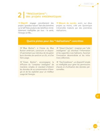 PERSPECTIVES
07
119
2|“Réalisations” :						
des projets emblématiques
ǘǘ Objectif : engager concrètement des
projets“grandeurnature”dansdesdomaines
où le Self Data produira des bénéfices immé-
diatement intelligibles par tous - la santé,
l’énergie, la Ville…
ǘǘ Mesure du succès : avoir, sur deux
projets au moins, créé une dynamique
irréversible traduite par des premières
réalisations.
ǘǘ “Blue Button” : à l’instar du Blue
Button américain, construire un disposi-
tif permettant aux individus de récupérer
leurs données de santé en un clic, et d’en
faire usage.
ǘǘ “Green Button” : accompagner la
diffusion du “compteur intelligent” de
manières simples et standard d’obtenir
les données de sa consommation d’éner-
gie et de les exploiter pour un meilleur
usage de l’énergie.
ǘǘ “Smart City/zen” : imaginer une “ville
intelligente” qui distribue l’information
et les capacités à ses habitants, favoriser
l’innovation décentralisée et les initia-
tives collectives.
ǘǘ “OurConditions” : un dispositif simple
et intelligible pour gérer les permissions
d’accès et d’utilisation des données per-
sonnelles.
Quatre pistes pour des “réalisations” concrètes
 