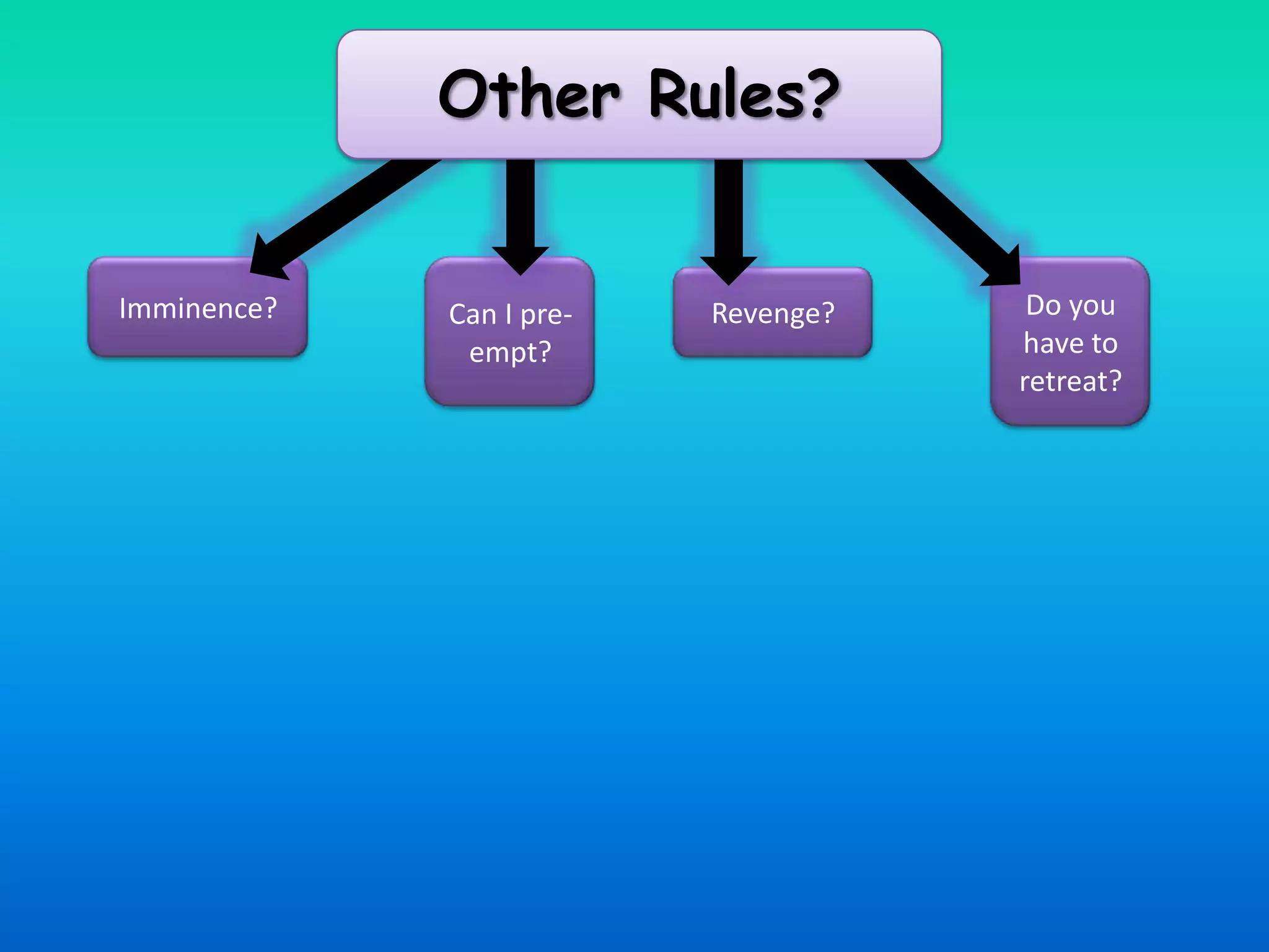 Other Rules?Can I pre-empt?Do you have to retreat?Imminence?Revenge?