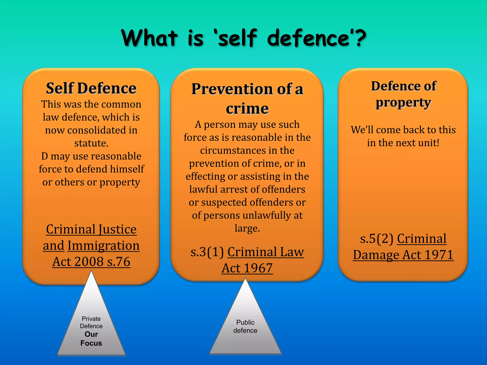 What is ‘self defence’?Self DefenceThis was the common law defence, which is now consolidated in statute.D may use reasonable force to defend himself or others or propertyCriminal Justice andImmigration Act 2008 s.76Prevention of a crimeA person may use such force as is reasonable in the circumstances in the prevention of crime, or in effecting or assisting in the lawful arrest of offenders or suspected offenders or of persons unlawfully at large.s.3(1) Criminal Law Act 1967Defence of propertyWe’ll come back to this in the next unit!s.5(2) Criminal Damage Act 1971PrivateDefenceOur FocusPublic defence