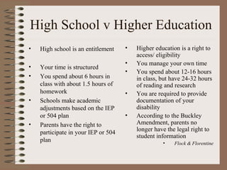 High School v Higher Education
•   High school is an entitlement    •   Higher education is a right to
                                         access/ eligibility
                                     •   You manage your own time
•   Your time is structured
                                     •   You spend about 12-16 hours
•   You spend about 6 hours in           in class, but have 24-32 hours
    class with about 1.5 hours of        of reading and research
    homework                         •   You are required to provide
•   Schools make academic                documentation of your
    adjustments based on the IEP         disability
    or 504 plan                      •   According to the Buckley
•   Parents have the right to            Amendment, parents no
    participate in your IEP or 504       longer have the legal right to
                                         student information
    plan                                           •    Flock & Florentine
 