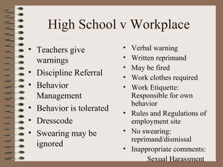 High School v Workplace
• Teachers give           • Verbal warning
  warnings                • Written reprimand
                          • May be fired
• Discipline Referral
                          • Work clothes required
• Behavior                • Work Etiquette:
  Management                Responsible for own
                            behavior
• Behavior is tolerated
                          • Rules and Regulations of
• Dresscode                 employment site
• Swearing may be         • No swearing:
                            reprimand/dismissal
  ignored
                          • Inappropriate comments:
                                 Sexual Harassment
 