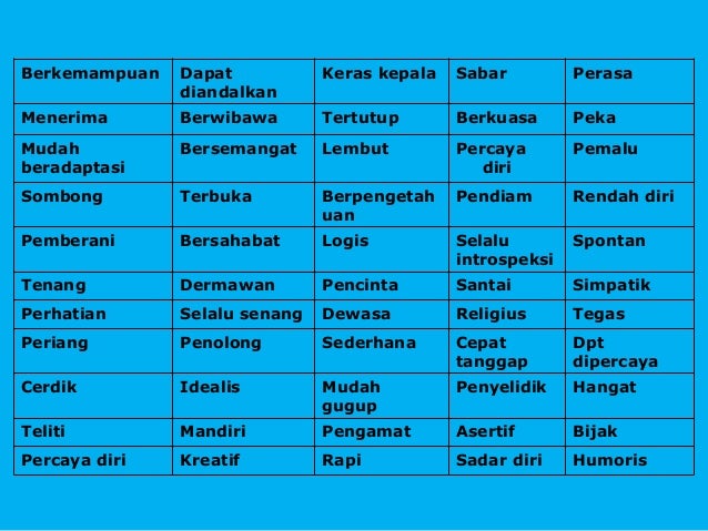 1 2
3 4
1 2
3 4
Adalah individu yang
kurang memahami
diri sendiri, tingkah
lakunya terbatas,
perasaannya kurang
terbuka, k...