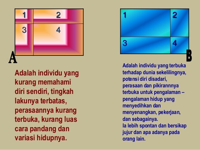 Perubahan Impresi