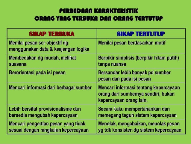 Abraham Maslow