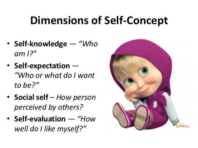 Dimensions of Self-Concept
• Self-knowledge — “Who
am I?”
• Self-expectation —
“Who or what do I want
to be?”
• Social sel...