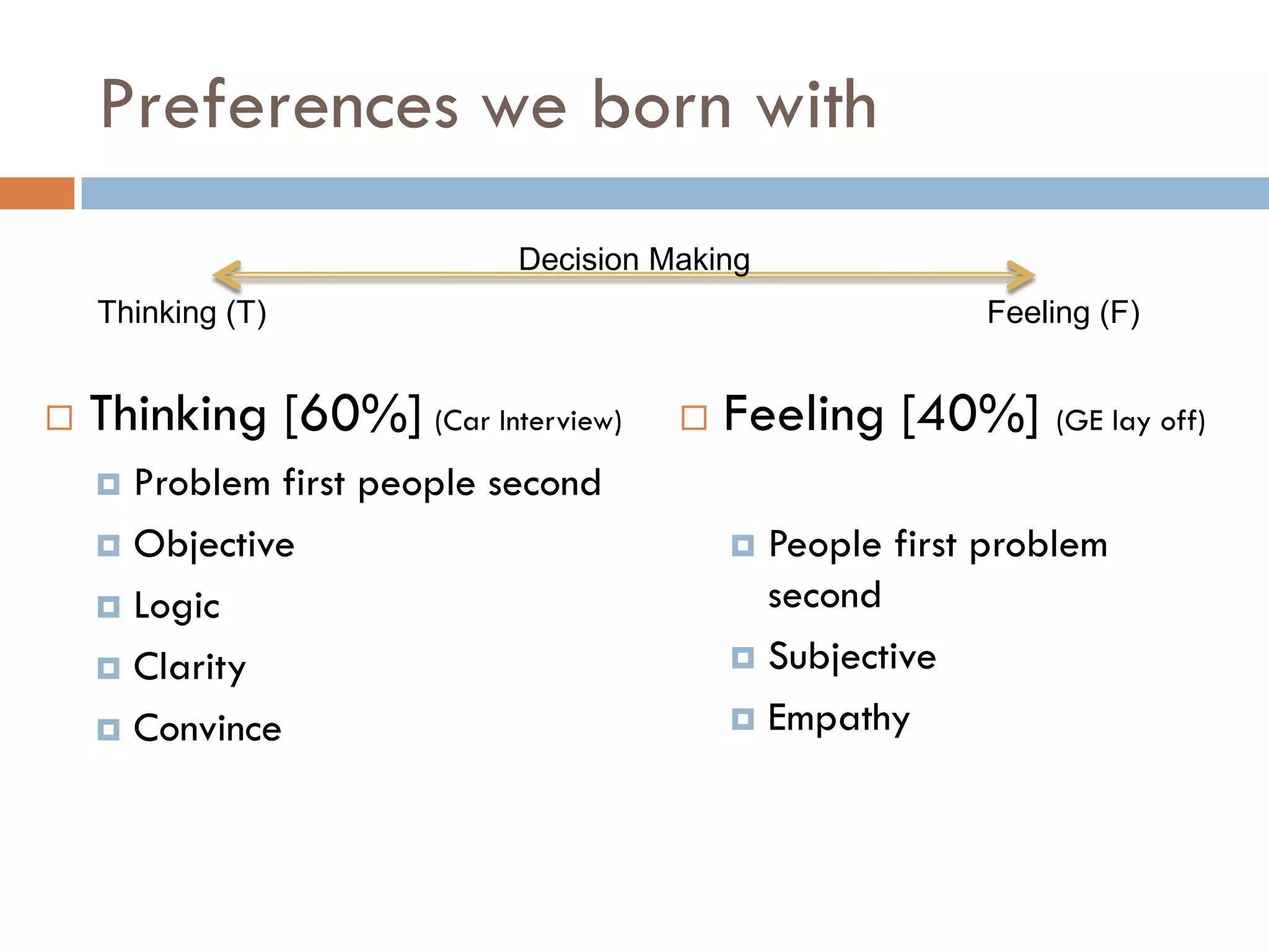Preferences we born with
 Thinking [60%] (Car Interview)
 Problem first people second
 Objective
 Logic
 Clarity
 Convince
Decision Making
Thinking (T) Feeling (F)
 Feeling [40%] (GE lay off)
 People first problem
second
 Subjective
 Empathy
 