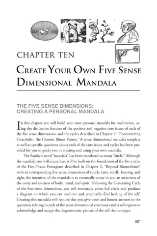 CHAPTER TEN
Create Your Own Five sense
Dimensional Mandala
!"#$%&'#$(#)(#$*&+#)(&,)(-$
./#0!&)1$0$2#/(,)03$+0)*030
In this chapter you will build your own personal mandala for meditation, us-
ing the distinctive features of the positive and negative core issues of each of
the five sense dimensions, and the cycles described in Chapter 9, “Encountering
Charybdis: The Chronic Illness Vortex.” A sense dimensional mandala template
as well as specific questions about each of the core issues and cycles has been pro-
vided for you to guide you in creating and using your own mandala.
The Sanskrit word “mandala” has been translated to mean “circle.” Although
the mandala you will create here will be built on the foundation of the five circles
of the Five-Phases Pentagram described in Chapter 2, “Beyond Biomedicine”
with its corresponding five sense dimensions of touch, taste, smell, hearing, and
sight, the intention of the mandala is to eventually create in you an awareness of
the unity and oneness of body, mind, and spirit. Following the Generating Cycle
of the five sense dimensions, you will eventually come full circle and produce
a diagram on which you can meditate and potentially find healing of the self.
Creating this mandala will require that you give open and honest answers to the
questions relating to each of the sense dimensional core issues and a willingness to
acknowledge and accept the diagrammatic picture of the self that emerges.
!"#
 