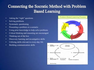 •
•
•
•
•
•
•
•
•
•

Asking the “right” questions
Solving problems
Systematic questioning
Presenting a problem or a scenario
Using prior knowledge to help solve problems
Critical thinking and reasoning are encouraged
Thinking out of the box
Discovery learning and investigative skills
Utilizing skills relevant to every-day life
Building communication skills

 