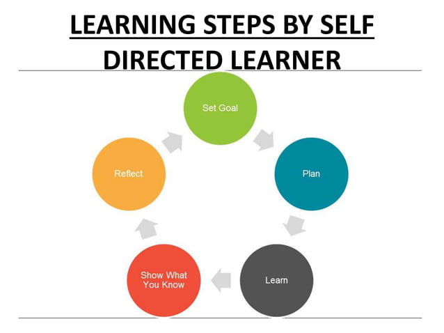 Self Directed Learning | PPTX