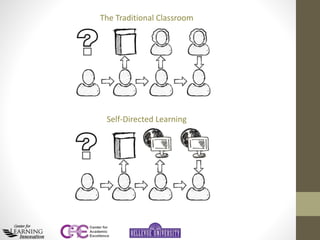 Self Directed Examples Self-Directed Learning (sample section) | PPT