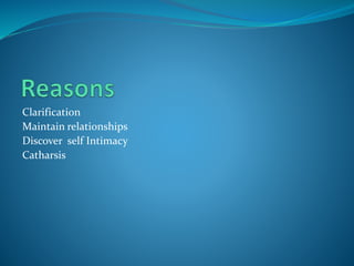 Clarification
Maintain relationships
Discover self Intimacy
Catharsis