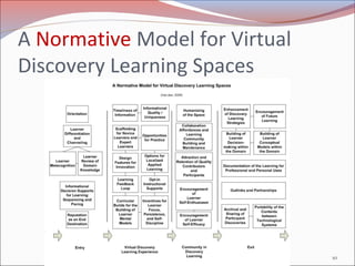 Self discovery learning | PPT