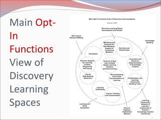 Self discovery learning | PPT