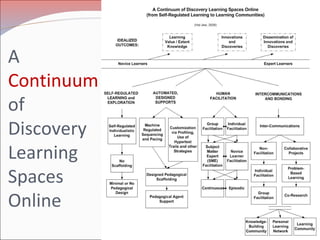 Self discovery learning | PPT