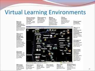 Self discovery learning | PPT