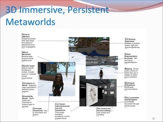 Self discovery learning | PPT