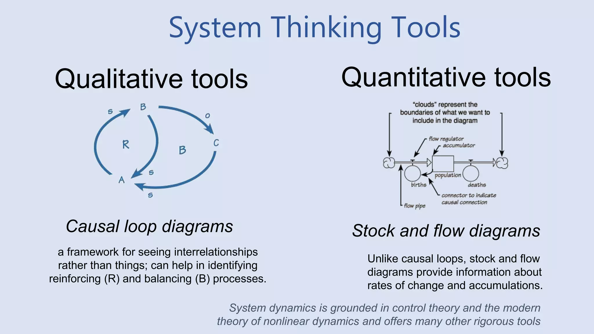 System Thinking Tools
Qualitative tools
Causal loop diagrams
a framework for seeing interrelationships
rather than things; can help in identifying
reinforcing (R) and balancing (B) processes.
Quantitative tools
Stock and flow diagrams
Unlike causal loops, stock and flow
diagrams provide information about
rates of change and accumulations.
System dynamics is grounded in control theory and the modern
theory of nonlinear dynamics and offers many other rigorous tools
 