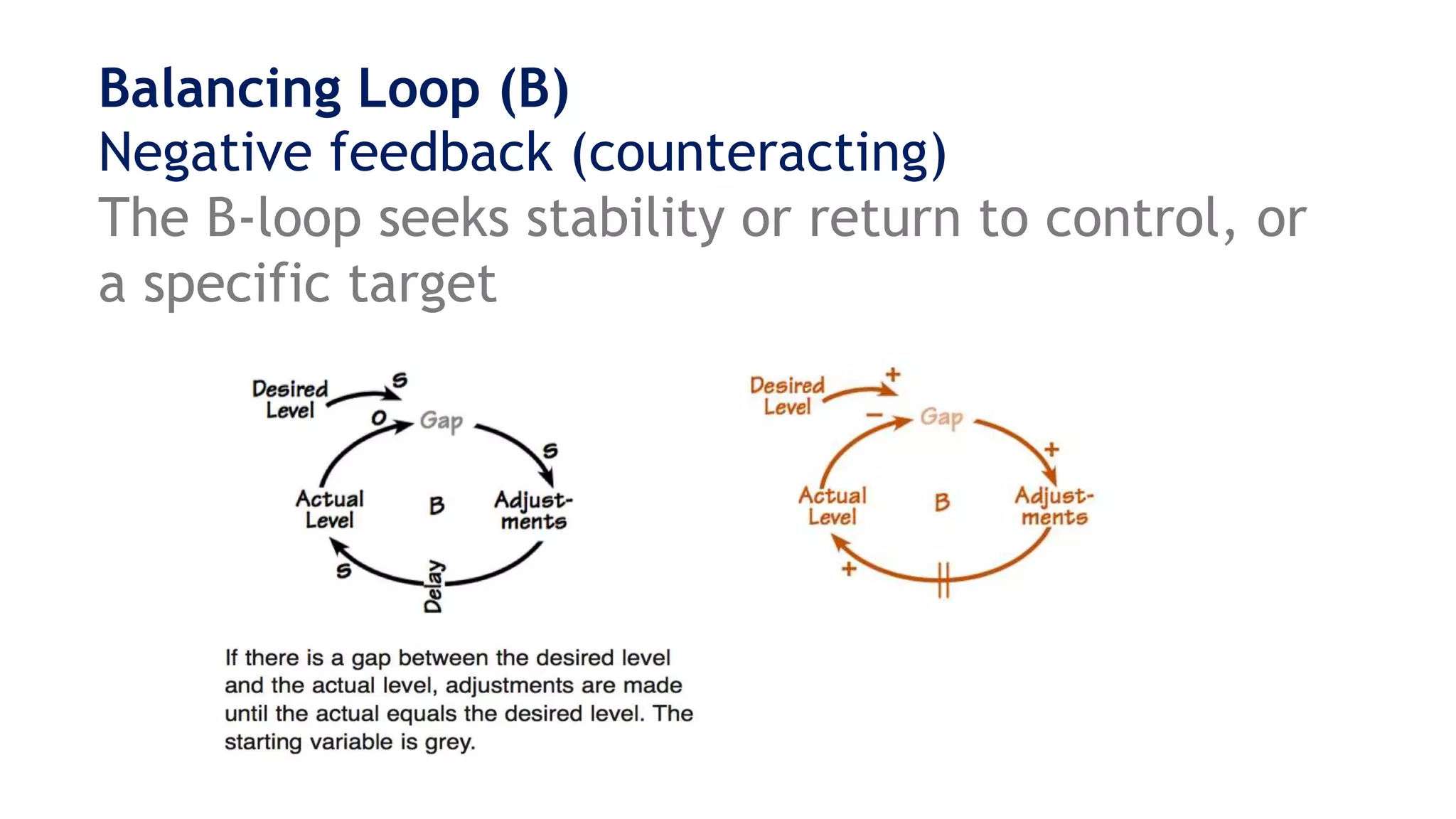 Balancing Loop (B)
Negative feedback (counteracting)
The B-loop seeks stability or return to control, or
a specific target
 