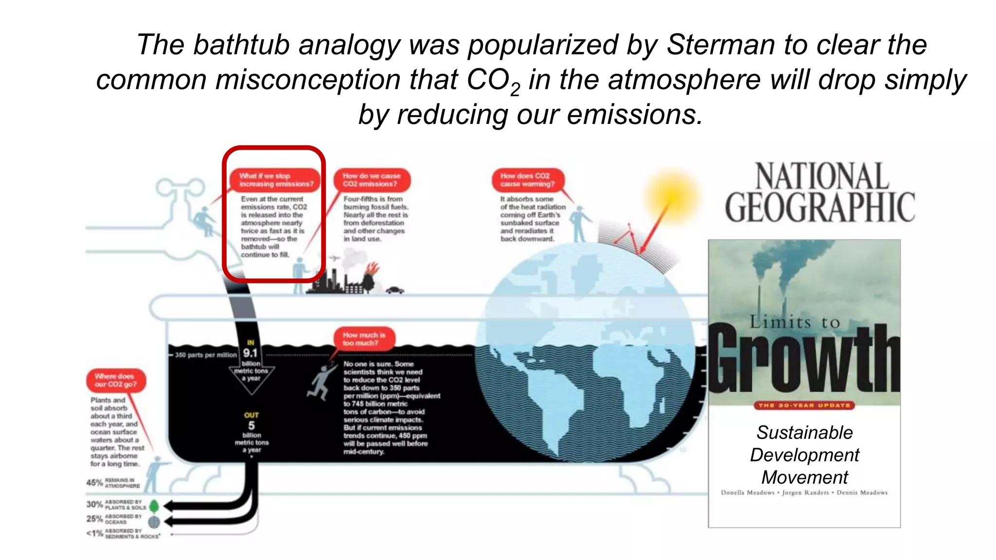 The bathtub analogy was popularized by Sterman to clear the
common misconception that CO2 in the atmosphere will drop simply
by reducing our emissions.
Sustainable
Development
Movement
 