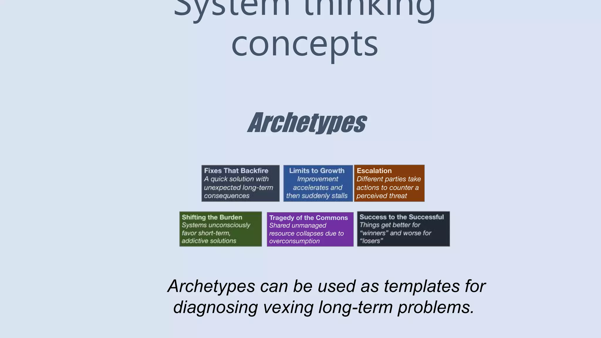 System thinking
concepts
Archetypes
Archetypes can be used as templates for
diagnosing vexing long-term problems.
 