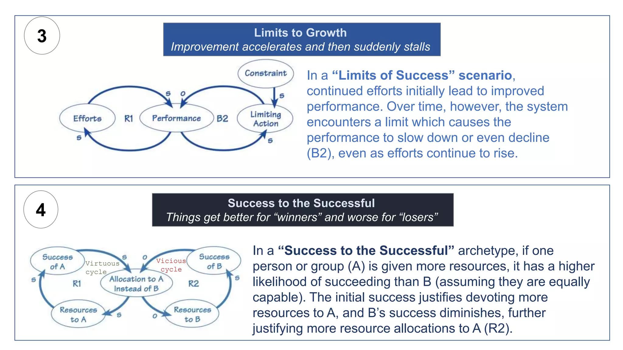 In a “Success to the Successful” archetype, if one
person or group (A) is given more resources, it has a higher
likelihood of succeeding than B (assuming they are equally
capable). The initial success justifies devoting more
resources to A, and B’s success diminishes, further
justifying more resource allocations to A (R2).
Success to the Successful
Things get better for “winners” and worse for “losers”
In a “Limits of Success” scenario,
continued efforts initially lead to improved
performance. Over time, however, the system
encounters a limit which causes the
performance to slow down or even decline
(B2), even as efforts continue to rise.
Limits to Growth
Improvement accelerates and then suddenly stalls
3
4
Virtuous
cycle
Vicious
cycle
 