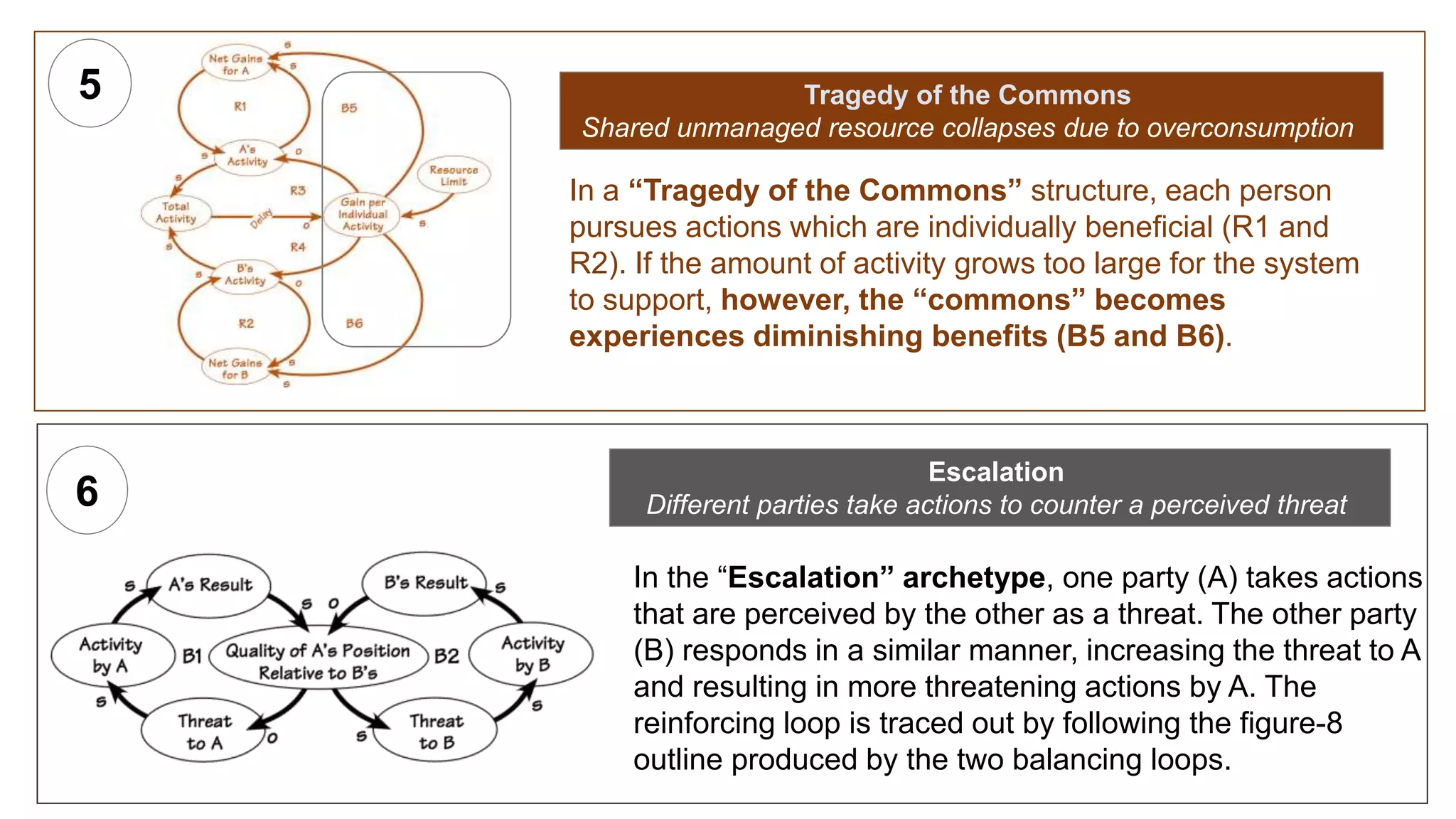 In a “Tragedy of the Commons” structure, each person
pursues actions which are individually beneficial (R1 and
R2). If the amount of activity grows too large for the system
to support, however, the “commons” becomes
experiences diminishing benefits (B5 and B6).
Tragedy of the Commons
Shared unmanaged resource collapses due to overconsumption
In the “Escalation” archetype, one party (A) takes actions
that are perceived by the other as a threat. The other party
(B) responds in a similar manner, increasing the threat to A
and resulting in more threatening actions by A. The
reinforcing loop is traced out by following the figure-8
outline produced by the two balancing loops.
Escalation
Different parties take actions to counter a perceived threat
5
6
 