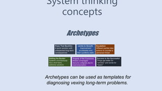 System thinking
concepts
Archetypes
Archetypes can be used as templates for
diagnosing vexing long-term problems.
 