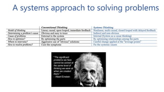 A systems approach to solving problems
 