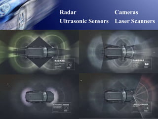 Radar Cameras
Ultrasonic Sensors Laser Scanners
 